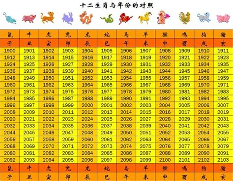 57年次生肖|生肖對應到哪一年？十二生肖年份對照表輕鬆找（西元年、民國年）